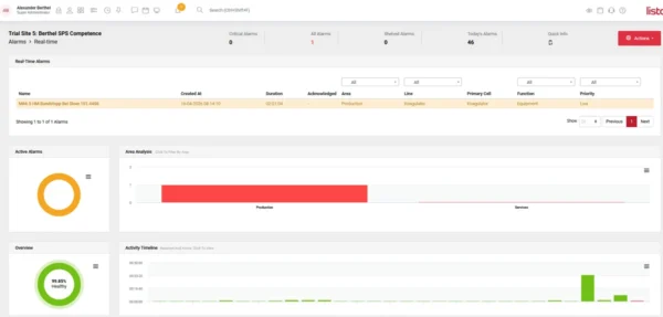 Aktuelle Alarme im AGAD-Portal