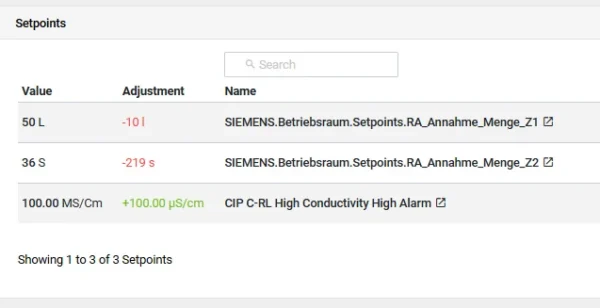 Sollwert Parameter Überwachung