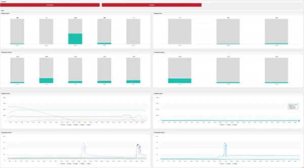Tanklager Dashboard aus dem AGAD-Portal