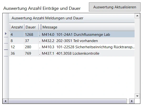 Auswertung Anzahl Einträge und Dauer