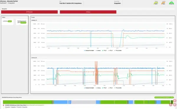 IIoT Plattform AGAD-Portal - Koagulator Dashboard