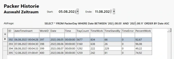 Produktion Packer Wochenübersicht